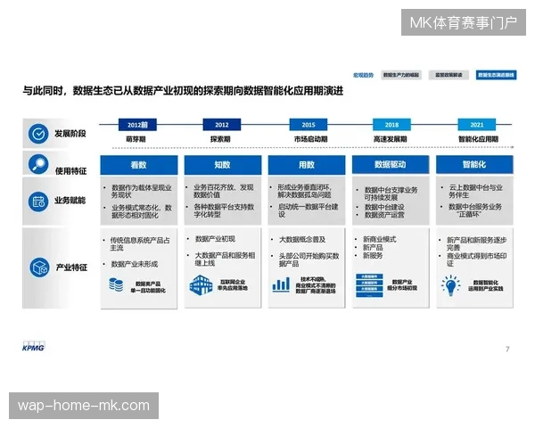 2026年赛事数据资产化将纠偏传统直播预算分配,体育营销重心向精细化运营偏移 2026年赛事数据资产化将纠偏传统直播预算分配,体育营销重心向精细化运营偏移